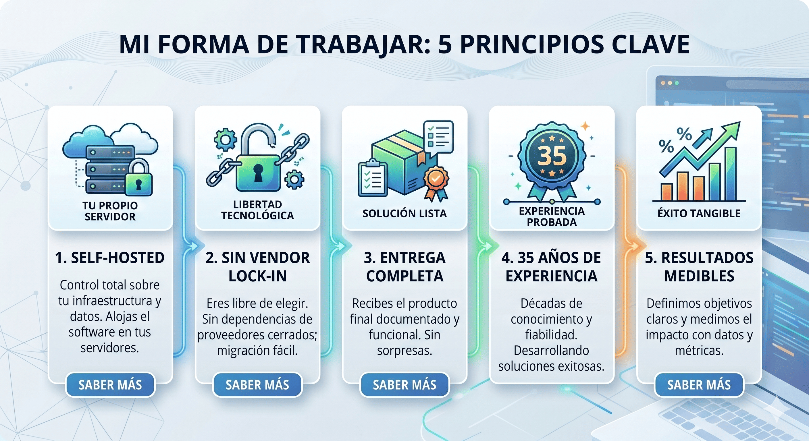 Resumen visual de cómo trabajo: entender, traducir y construir